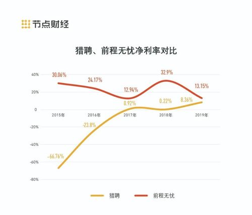 猎聘网收入来源（猎聘网营收）-图2