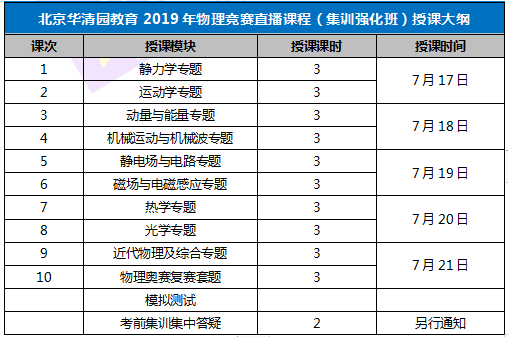 初中物理竞赛老师收入（物理竞赛老师价格）-图1