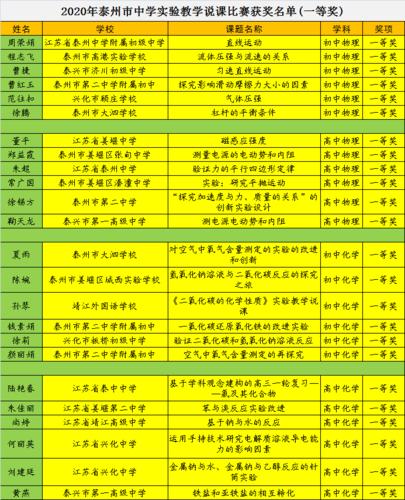 初中物理竞赛老师收入（物理竞赛老师价格）-图2