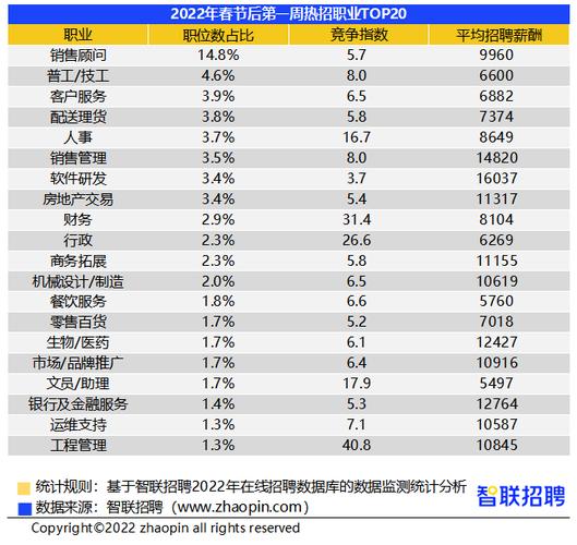 高薪收入的行业排名（高薪收入的工作）-图2