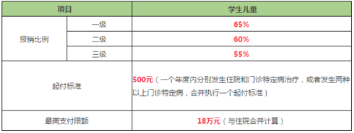 天津医生收入2017（天津医生收入高吗）-图2