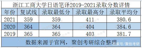 日语笔译高收入（日语笔译就业前景）-图2