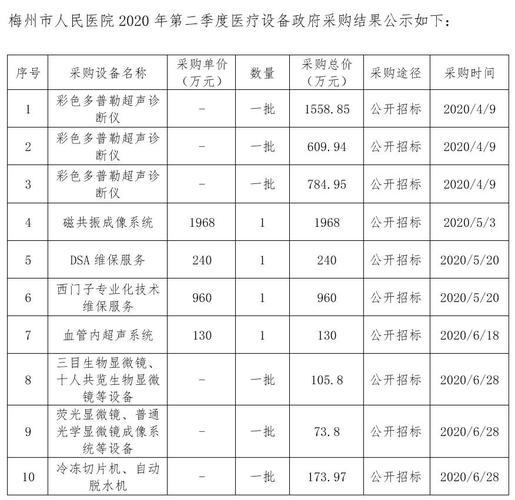 梅州市医生收入（梅州市人民医院税收）-图1