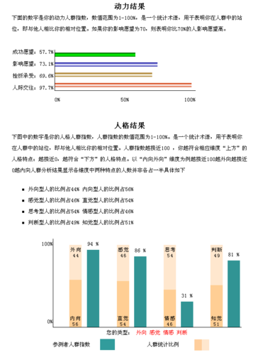 北森测评年度收入（北森测评收费标准）-图2