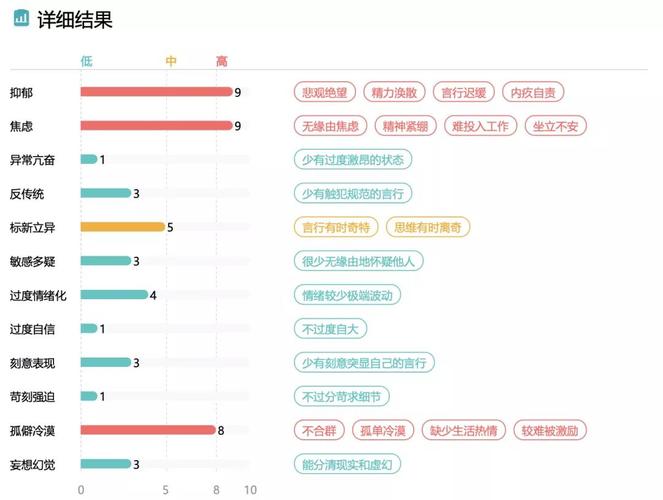 北森测评年度收入（北森测评收费标准）-图3