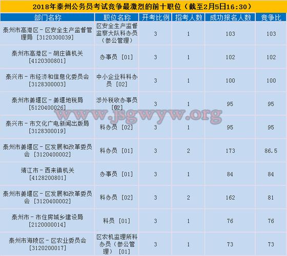 泰州公务员收入（泰州公务员收入的真实情况）-图1