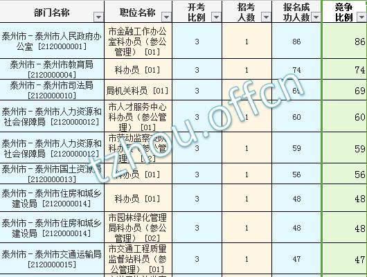 泰州公务员收入（泰州公务员收入的真实情况）-图2