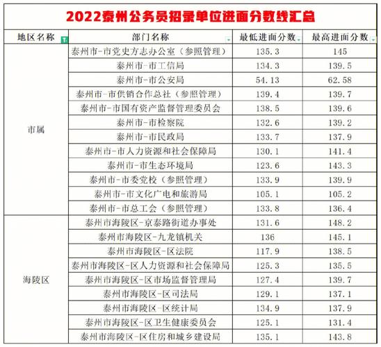 泰州公务员收入（泰州公务员收入的真实情况）-图3