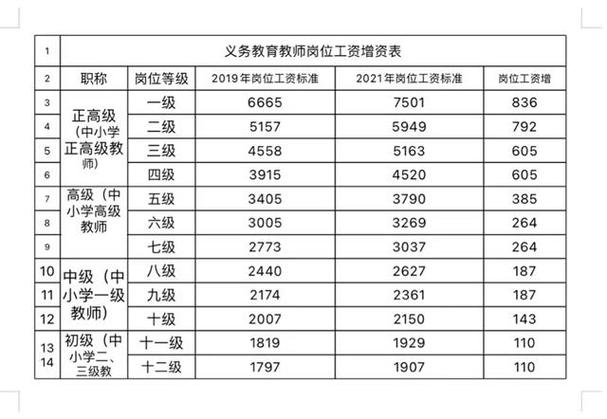 地理教师收入（地理教师工资）-图1