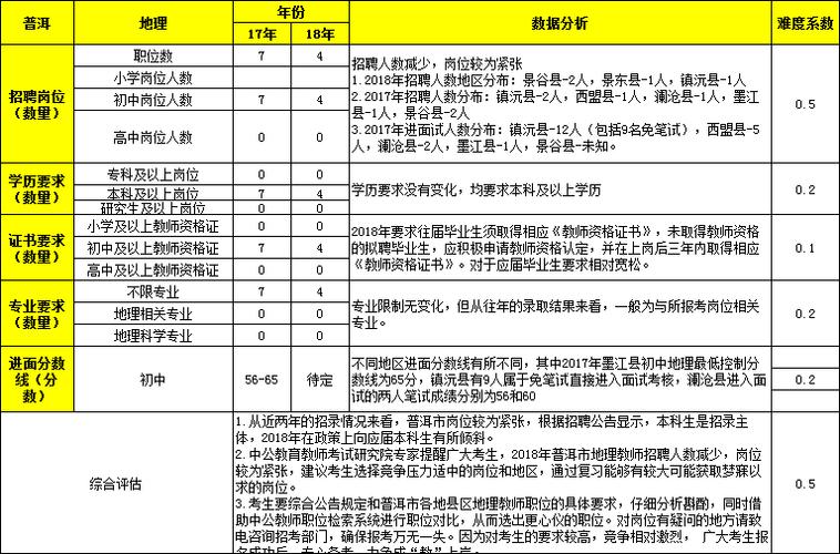 地理教师收入（地理教师工资）-图3