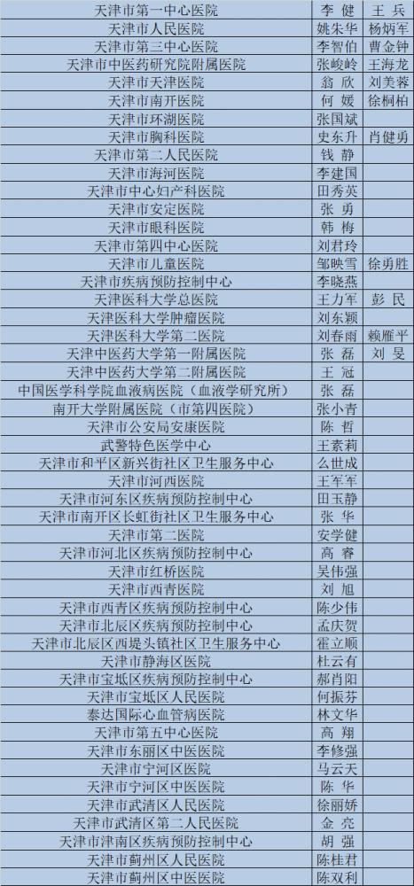 天津医生收入80万（天津医生工资水平）-图3