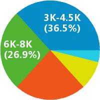 天津医生收入80万（天津医生工资水平）-图2