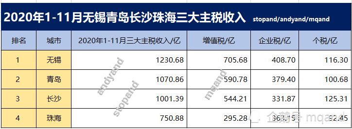 珠海销售收入（珠海税收收入）-图1