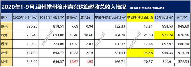 珠海销售收入（珠海税收收入）-图2