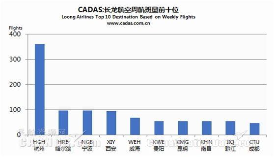 长龙航空营业收入（长龙航空盈利状况）-图1