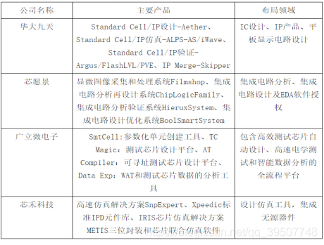 ic设计收入（ic设计工作累吗）-图3