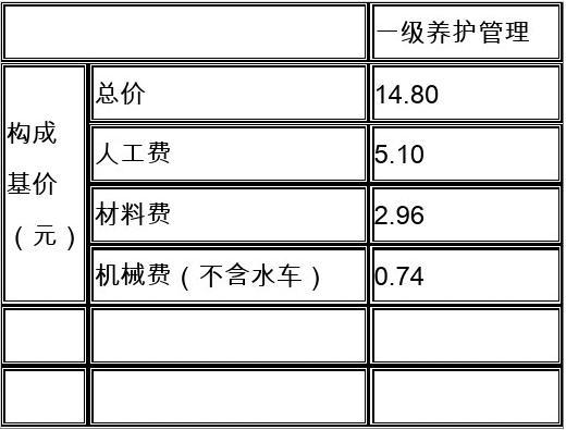 园林养护收入（园林养护利润有多大）-图2