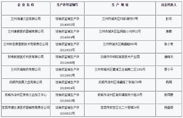 甘肃药监局收入（甘肃药监局电话号码）-图1