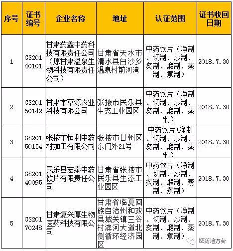 甘肃药监局收入（甘肃药监局电话号码）-图3