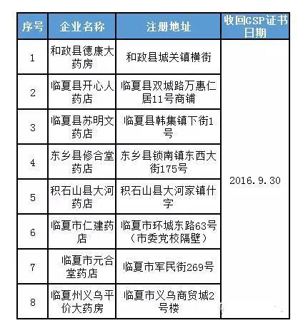 甘肃药监局收入（甘肃药监局电话号码）-图2