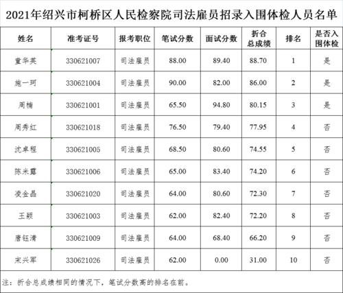 诸暨司法雇员收入（柯桥司法雇员待遇）-图3