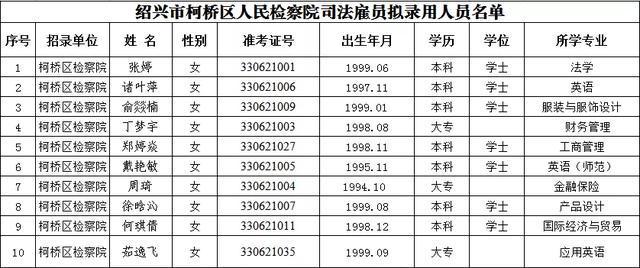 诸暨司法雇员收入（柯桥司法雇员待遇）-图1