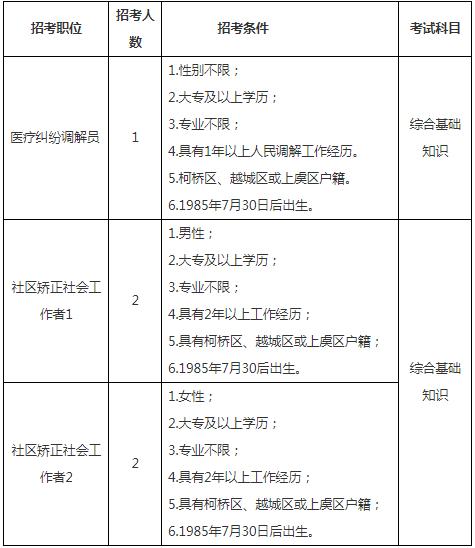 诸暨司法雇员收入（柯桥司法雇员待遇）-图2