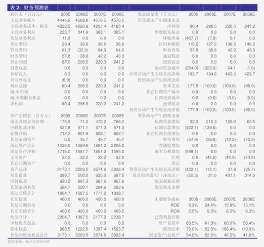 dnvgl收入（dg营收）-图1