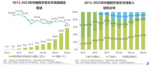 dnvgl收入（dg营收）-图3