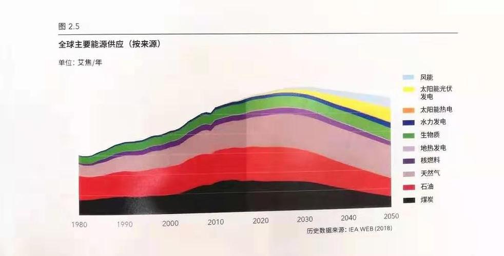 dnvgl收入（dg营收）-图2