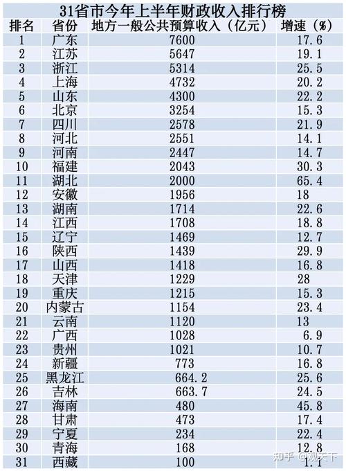 政府单位收入排名（政府单位收入排名榜）-图1