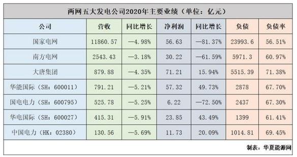 国家电网江苏收入（国家电网江苏收入多少）-图1