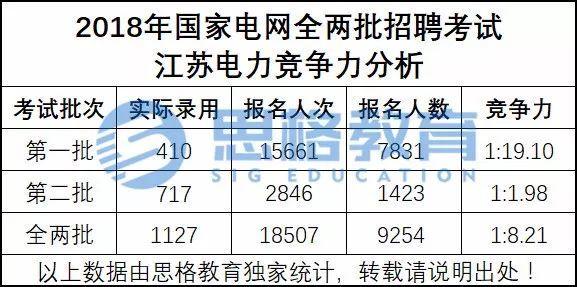 国家电网江苏收入（国家电网江苏收入多少）-图3