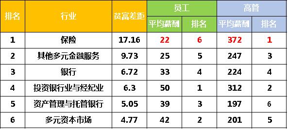 保险公司内勤的收入（保险公司内勤挣钱吗）-图1