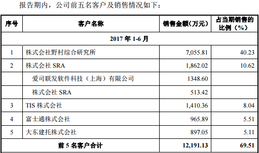 对日外包收入（外包收入是什么收入）-图3