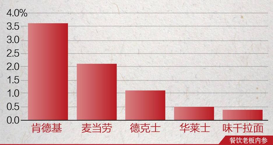 肯德基员工收入高（肯德基员工收入高的原因）-图2