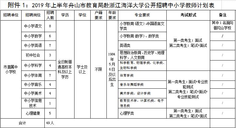 舟山小学编制收入（舟山小学招聘）-图1