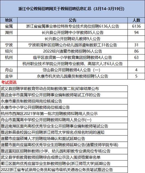 舟山小学编制收入（舟山小学招聘）-图3