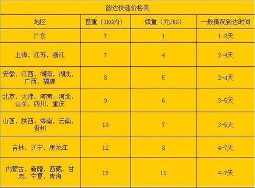 深圳韵达快递收入（深圳韵达快递收入多少）-图2