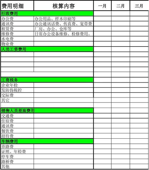 公司采购员收入（采购人员工资算什么费用）-图2