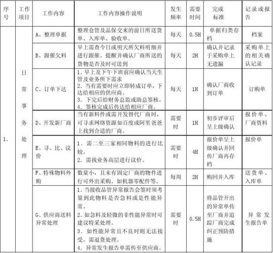 公司采购员收入（采购人员工资算什么费用）-图3