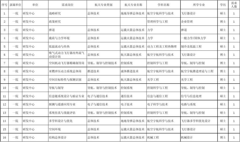 航天科技员工收入（航天科技公司员工工资）-图3