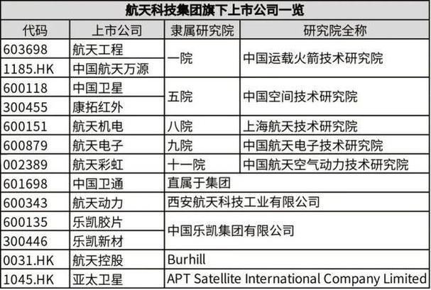 航天科技员工收入（航天科技公司员工工资）-图2