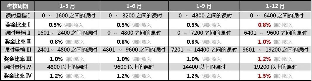 精锐教育老师收入（精锐教育老师收入怎么样）-图1