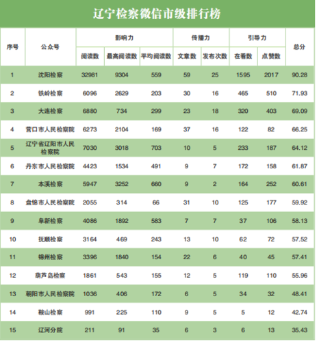 辽阳平均收入（2021年辽阳市平均工资）-图3