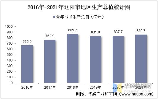 辽阳平均收入（2021年辽阳市平均工资）-图2