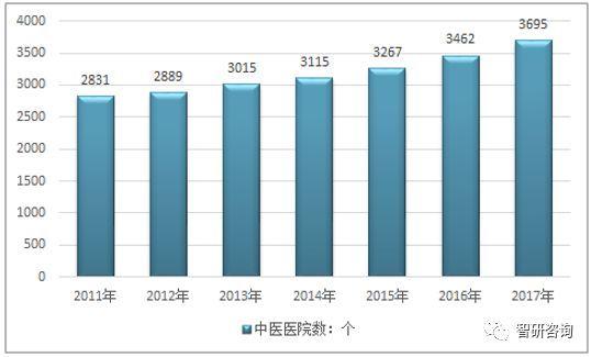 陕西医院收入构成比例（陕西医院数量统计）-图3