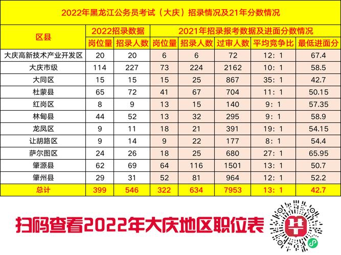 大庆公务员收入（大庆公务员收入怎么样）-图3