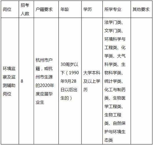 富阳街道事业编制收入（杭州富阳事业编制工资待遇怎么样）-图3