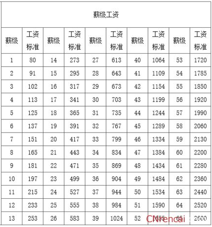 富阳街道事业编制收入（杭州富阳事业编制工资待遇怎么样）-图2